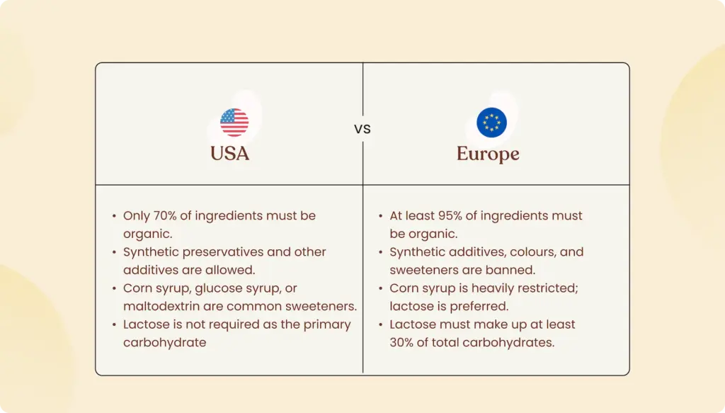USA vs European Organic 1 1